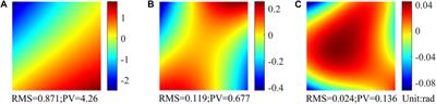 Higher-resolution wavefront sensing based on sub-wavefront information extraction